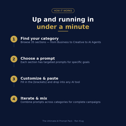 The Ultimate AI Prompt Pack — 500+ Professional Prompts